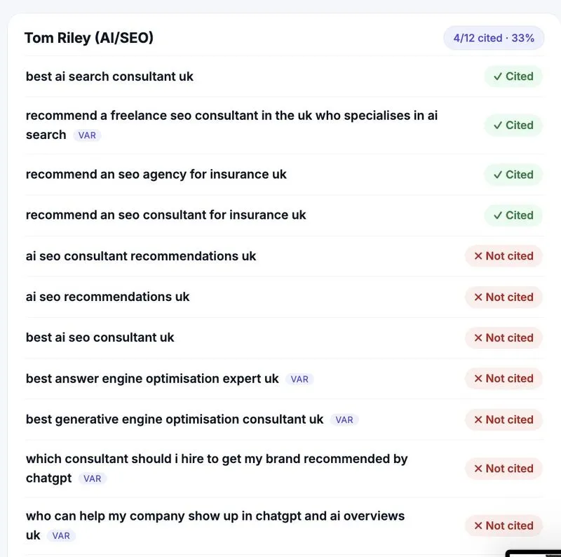 AI visibility tracker showing Tom Riley cited for 4 of 12 tracked AI search prompts
