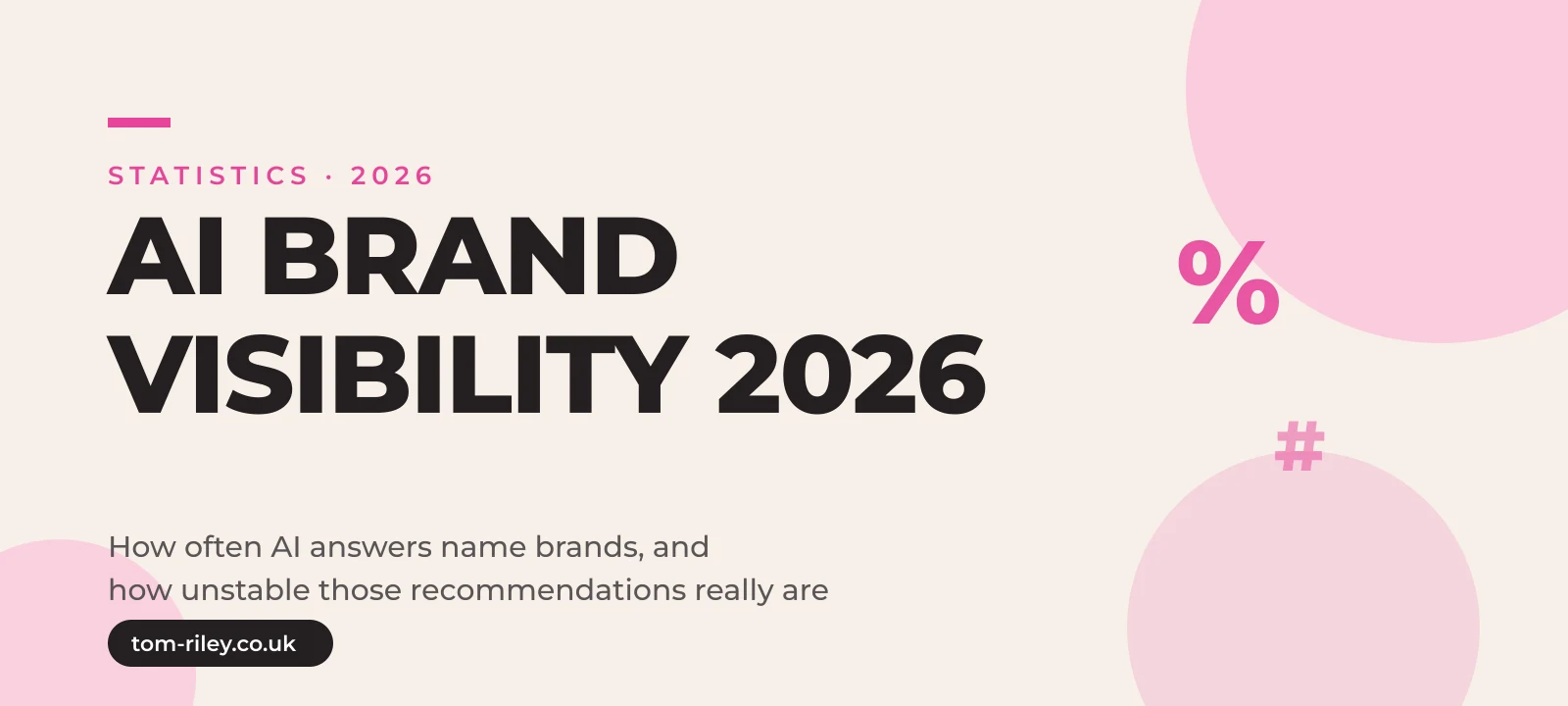 Hero graphic reading AI Brand Visibility 2026, How often AI answers name brands and how unstable those recommendations really are, in Tom Riley's pink and cream brand style
