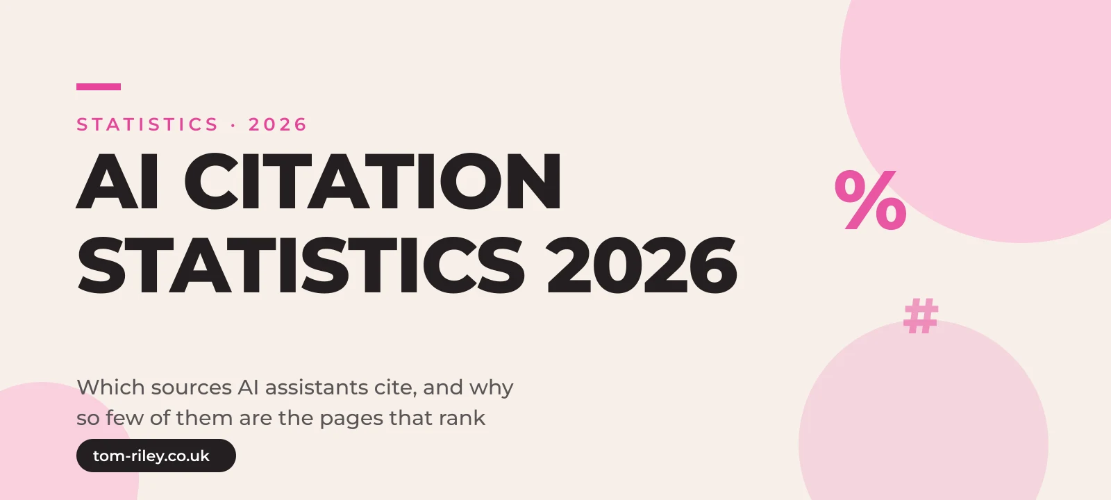 Hero graphic reading AI Citation Statistics 2026, Which sources AI assistants cite and why so few of them are the pages that rank, in Tom Riley's pink and cream brand style