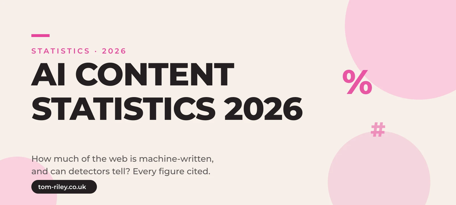 Hero graphic reading AI Content Statistics 2026, How much of the web is machine-written and can detectors tell, in Tom Riley's pink and cream brand style