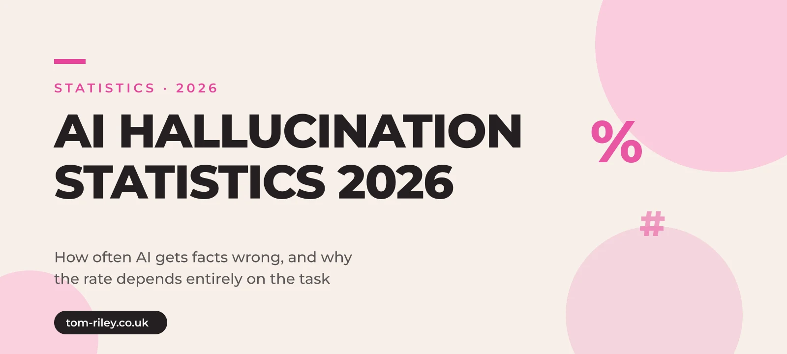 Hero graphic reading AI Hallucination Statistics 2026, How often AI gets facts wrong and why the rate depends entirely on the task, in Tom Riley's pink and cream brand style