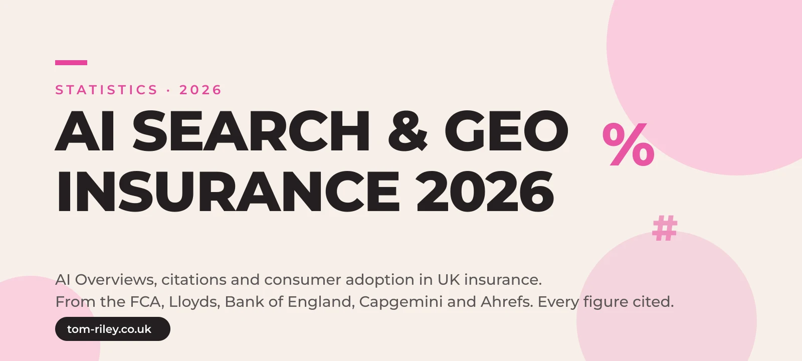 Hero graphic reading AI Search and GEO Insurance 2026, AI Overviews, citations and consumer adoption in UK insurance, from the FCA, Lloyds, Bank of England, Capgemini and Ahrefs, every figure cited, in Tom Riley's pink and cream brand style