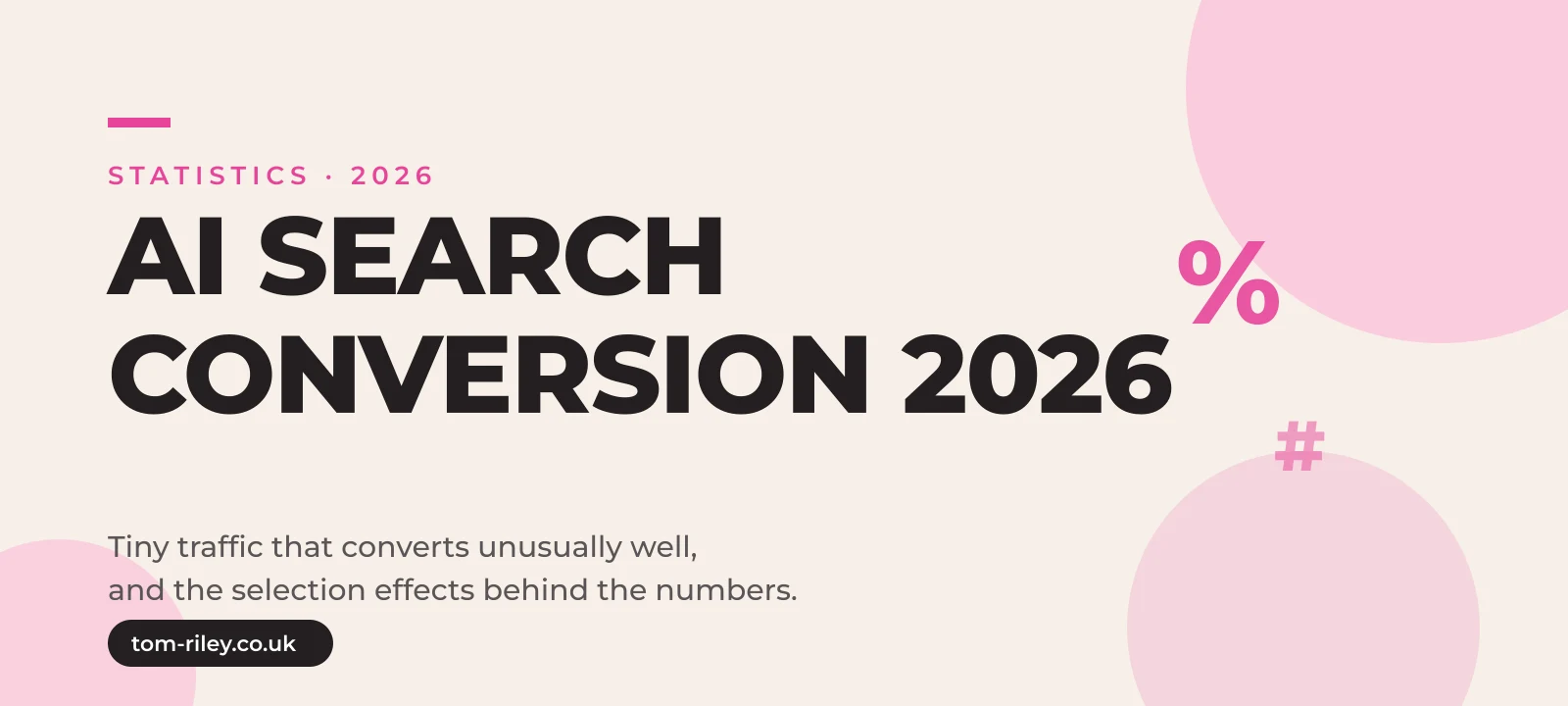 Hero graphic reading AI Search Conversion 2026, Tiny traffic that converts unusually well, and the selection effects behind the numbers, in Tom Riley's pink and cream brand style