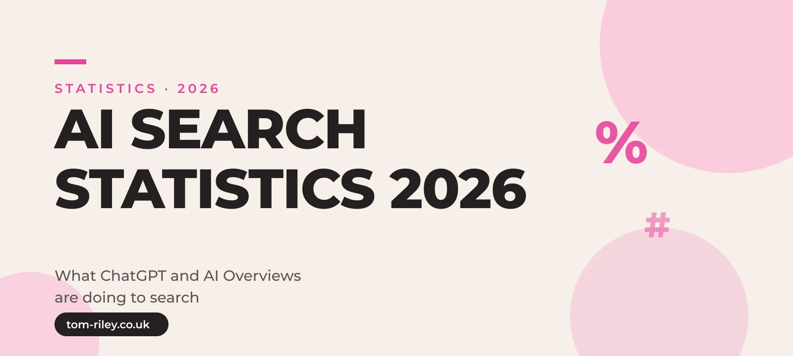Hero graphic reading AI Search Statistics 2026, Adoption, platform share, zero-click and traffic value, in Tom Riley's pink and cream brand style