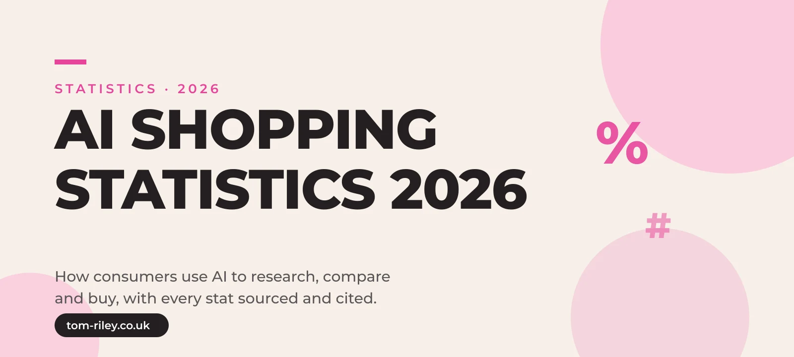 Hero graphic reading AI Shopping Statistics 2026, how consumers use AI to research, compare and buy, in Tom Riley's pink and cream brand style