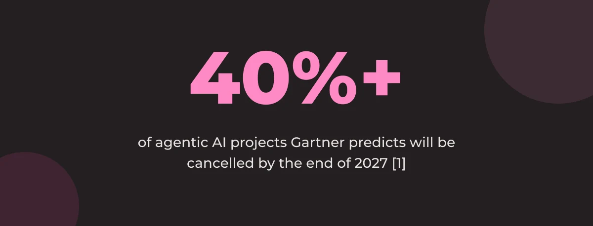 Statistic callout: 40%+ of agentic AI projects Gartner predicts will be cancelled by the end of 2027 [1]