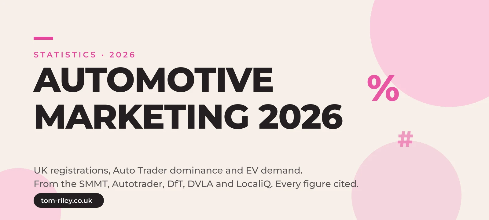 Hero graphic reading Automotive Marketing 2026, UK registrations, Auto Trader dominance and EV demand, from the SMMT, Autotrader, DfT, DVLA and LocaliQ, every figure cited, in Tom Riley's pink and cream brand style