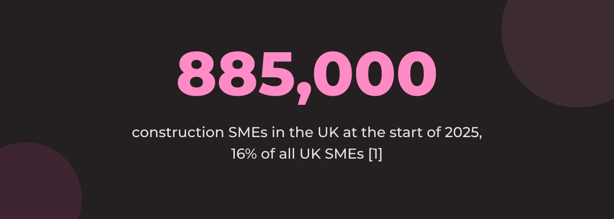 Statistic callout: 885,000 construction SMEs in the UK at the start of 2025, 16% of all UK SMEs [1]