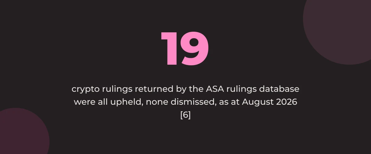 Statistic callout: 19 crypto rulings returned by the ASA rulings database were all upheld, none dismissed, as at August 2026 [6]
