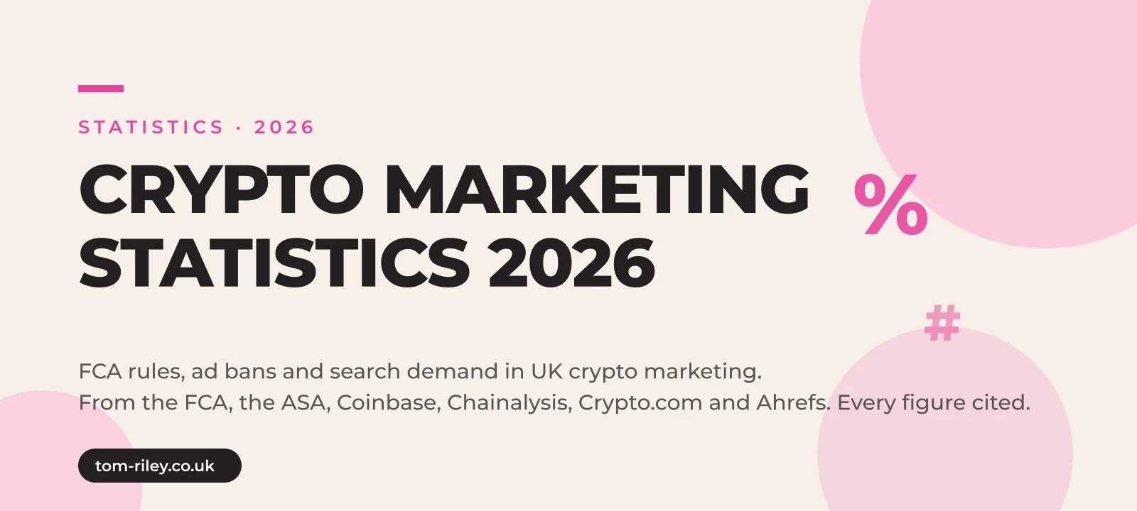 Hero graphic reading Crypto Marketing Statistics 2026, FCA rules, ad bans and search demand in UK crypto marketing, from the FCA, the ASA, Coinbase, Chainalysis, Crypto.com and Ahrefs, every figure cited, in Tom Riley's pink and cream brand style