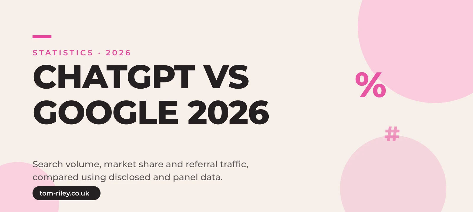 Hero graphic reading ChatGPT vs Google 2026, Search volume, market share and referral traffic, in Tom Riley's pink and cream brand style
