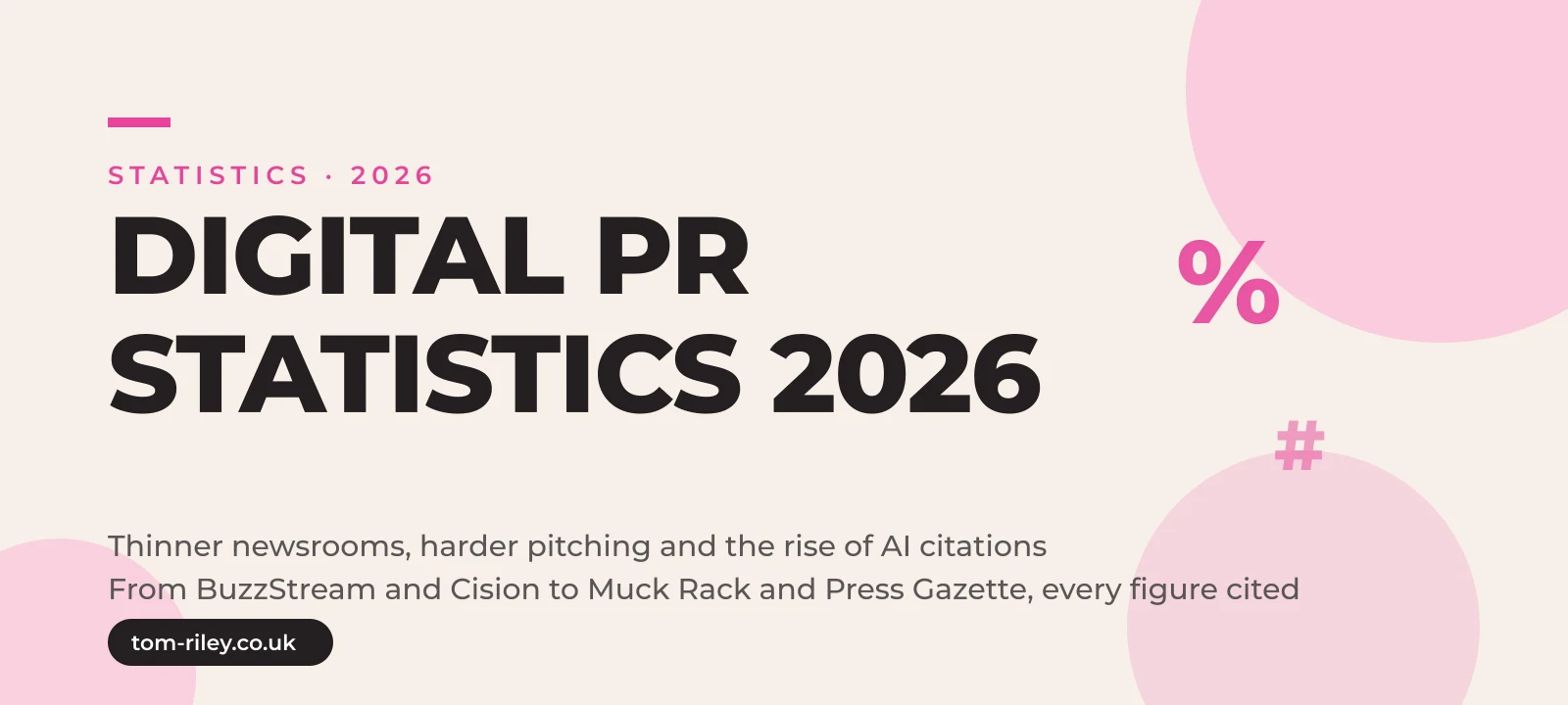 Hero graphic reading Digital PR Statistics 2026, thinner newsrooms, harder pitching and the rise of AI citations, from BuzzStream and Cision to Muck Rack and Press Gazette, every figure cited, in Tom Riley's pink and cream brand style