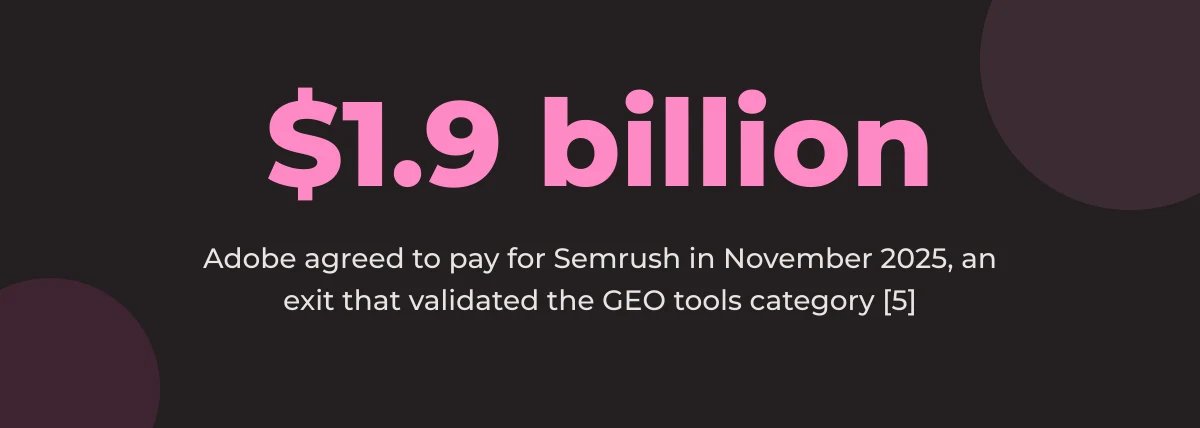 Statistic callout: $1.9 billion Adobe agreed to pay for Semrush in November 2025, an exit that validated the GEO tools category [5]