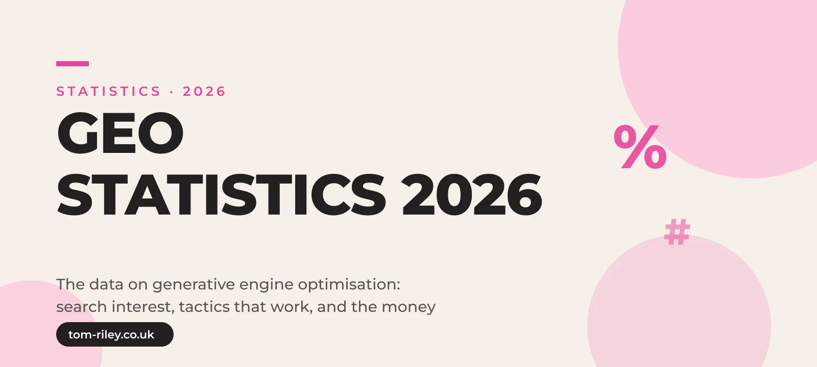 Hero graphic reading GEO Statistics 2026, the data on generative engine optimisation, search interest, tactics that work and the money, in Tom Riley's pink and cream brand style