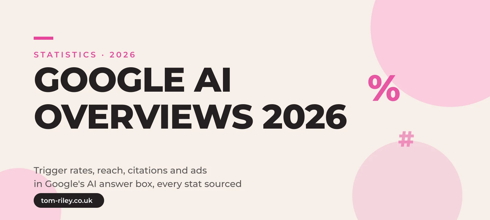Hero graphic reading Google AI Overviews 2026, trigger rates, reach, citations and ads in Google's AI answer box, in Tom Riley's pink and cream brand style