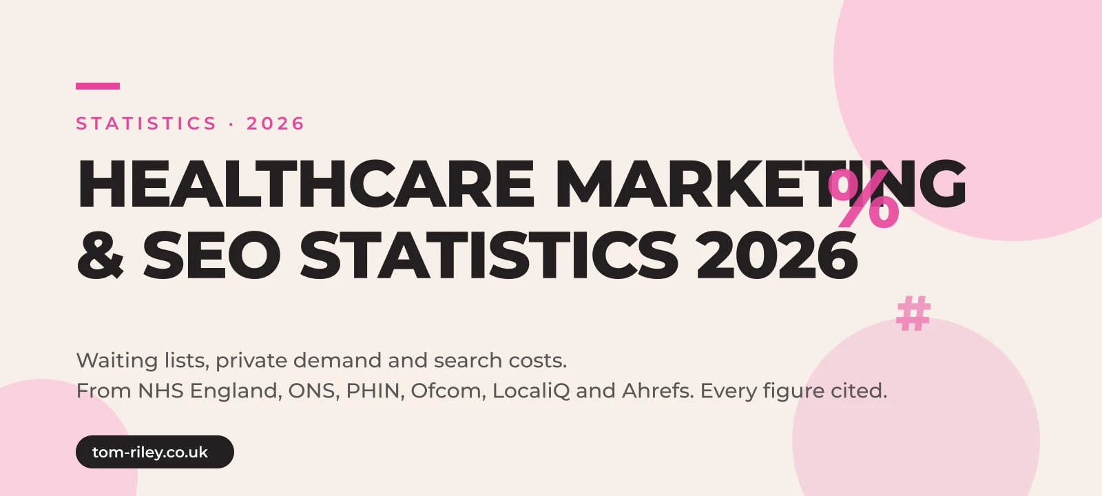 Hero graphic reading Healthcare Marketing and SEO Statistics 2026, waiting lists, private demand and search costs in UK private healthcare, from NHS England, ONS, PHIN, Ofcom, LocaliQ and Ahrefs, every figure cited, in Tom Riley's pink and cream brand style