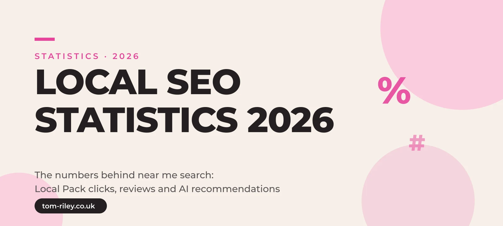 Hero graphic reading Local SEO Statistics 2026, The numbers behind near me search: Local Pack clicks, reviews and AI recommendations, in Tom Riley's pink and cream brand style