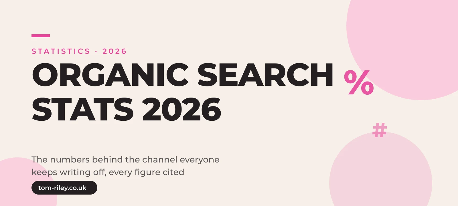 Hero graphic reading Organic Search Stats 2026, the numbers behind the channel everyone keeps writing off, every figure cited, in Tom Riley's pink and cream brand style