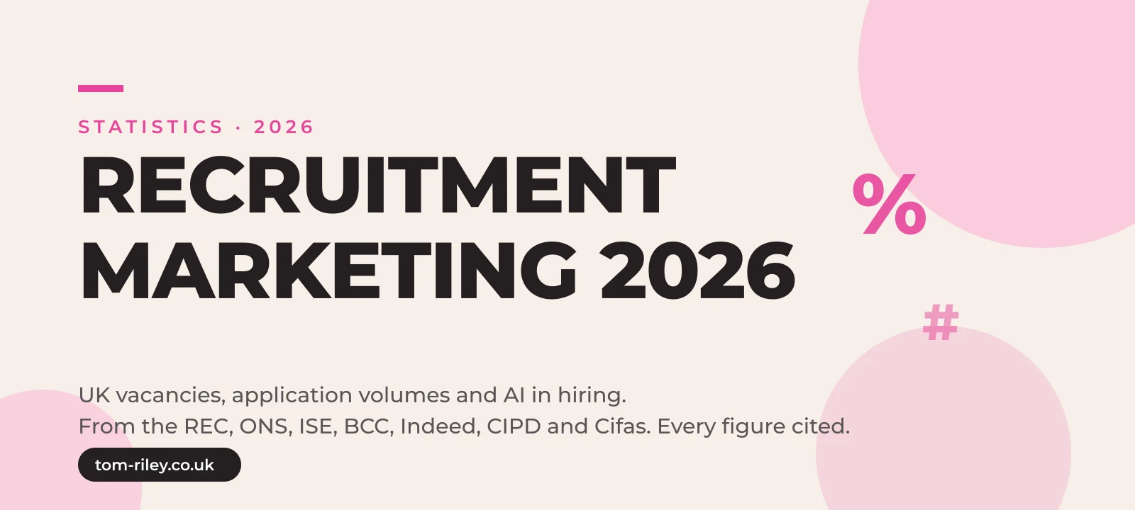 Hero graphic reading Recruitment Marketing 2026, UK vacancies, application volumes and AI in hiring, from the REC, ONS, ISE, BCC, Indeed, CIPD and Cifas, every figure cited, in Tom Riley's pink and cream brand style