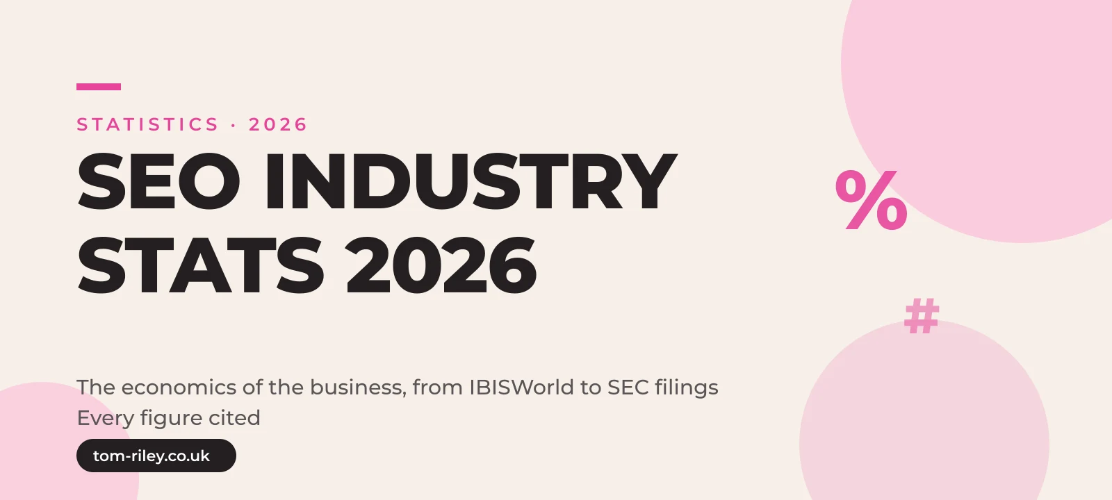 Hero graphic reading SEO Industry Stats 2026, the economics of the business from IBISWorld to SEC filings, every figure cited, in Tom Riley's pink and cream brand style