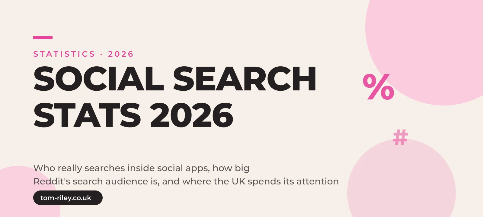 Hero graphic reading Social Search Stats 2026, who really searches inside social apps, how big Reddit's search audience is, and where the UK spends its attention, in Tom Riley's pink and cream brand style