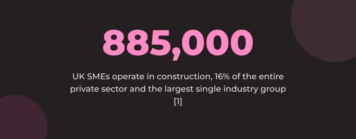 Statistic callout: 885,000 UK SMEs operate in construction, 16% of the entire private sector and the largest single industry group [1]