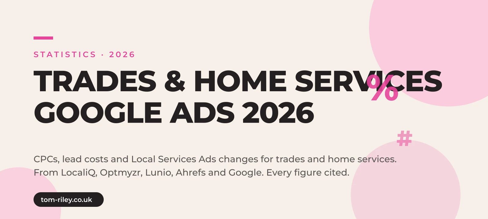 Hero graphic reading Trades and Home Services Google Ads 2026, CPCs, lead costs and Local Services Ads changes for trades and home services, from LocaliQ, Optmyzr, Lunio, Ahrefs and Google, every figure cited, in Tom Riley's pink and cream brand style