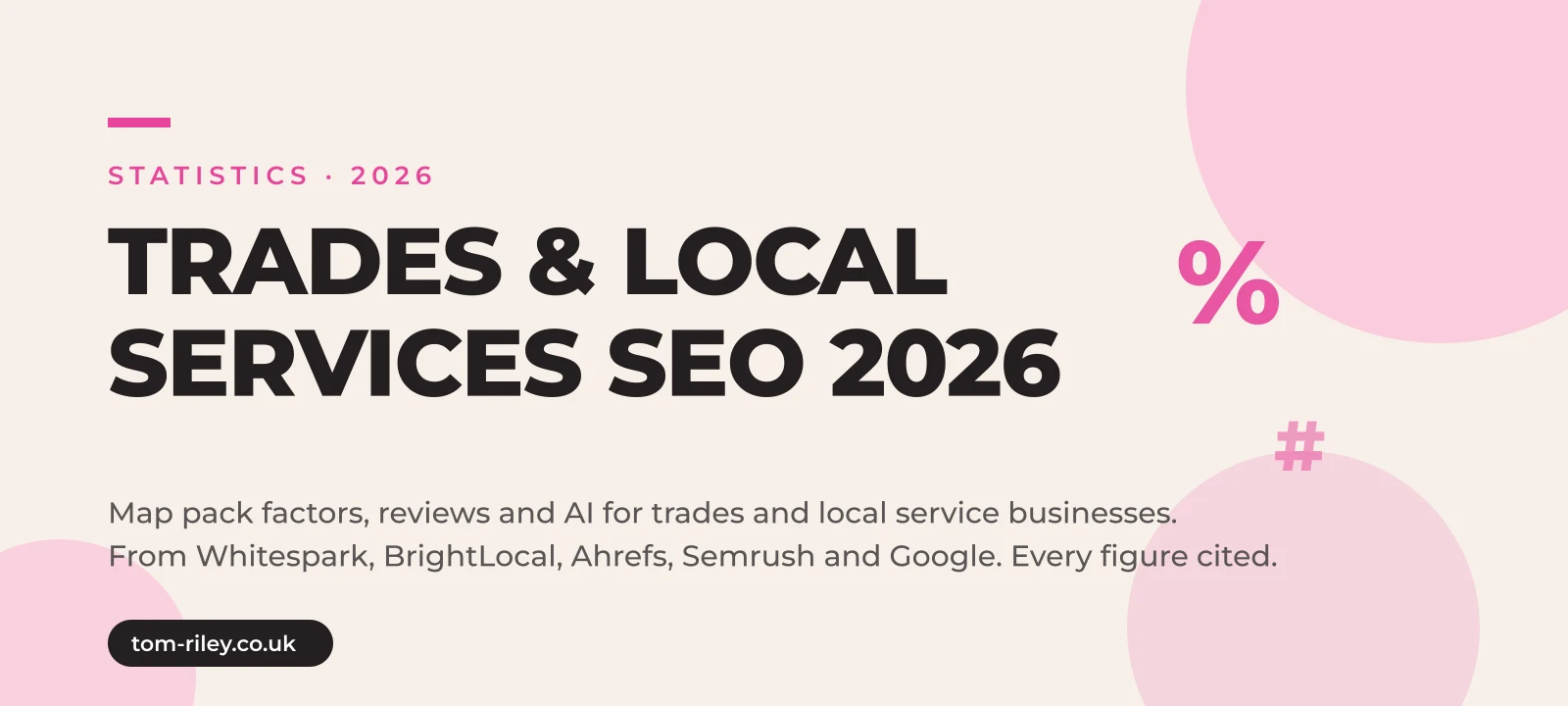 Hero graphic reading Trades and Local Services SEO 2026, map pack factors, reviews and AI for trades and local service businesses, from Whitespark, BrightLocal, Ahrefs, Semrush and Google, every figure cited, in Tom Riley's pink and cream brand style