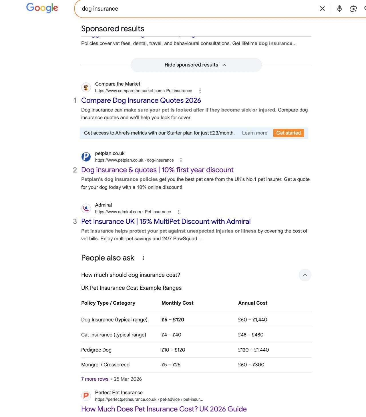 UK Pet Insurance Company (Ongoing, Early Results): The live Google SERP for dog insurance: aggregators and household names in the top spots, with the client surfacing for the People Also Ask cost question
