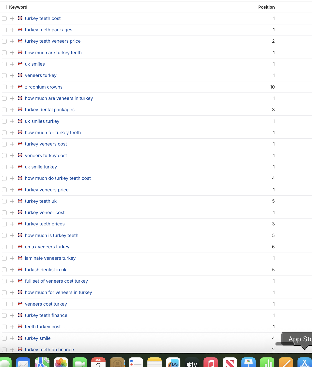 UK Smiles keyword rankings